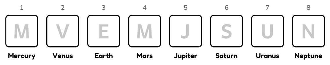 Activity 94: Trace the first letter of each planet's name.