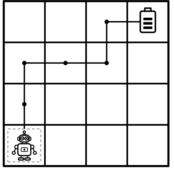 Coding, activity 88: read the path, write the code.