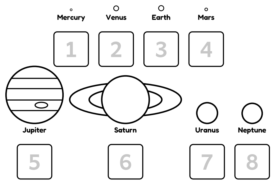 Space, activity 82: eight planets, in order.